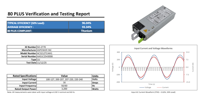 ASPOWER 歐陸通 3200W 鈦金電源亮相！緊湊設(shè)計(jì)適配高密度整柜服務(wù)器